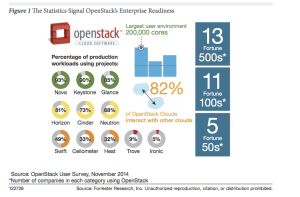 OpenStack comes of Age & drives the Software Defined Datacenter ...