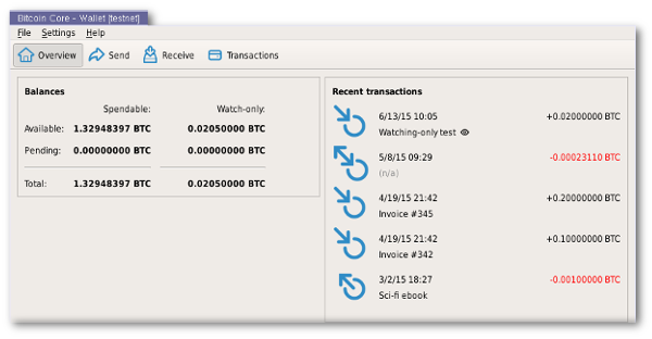 bitcoin stock price