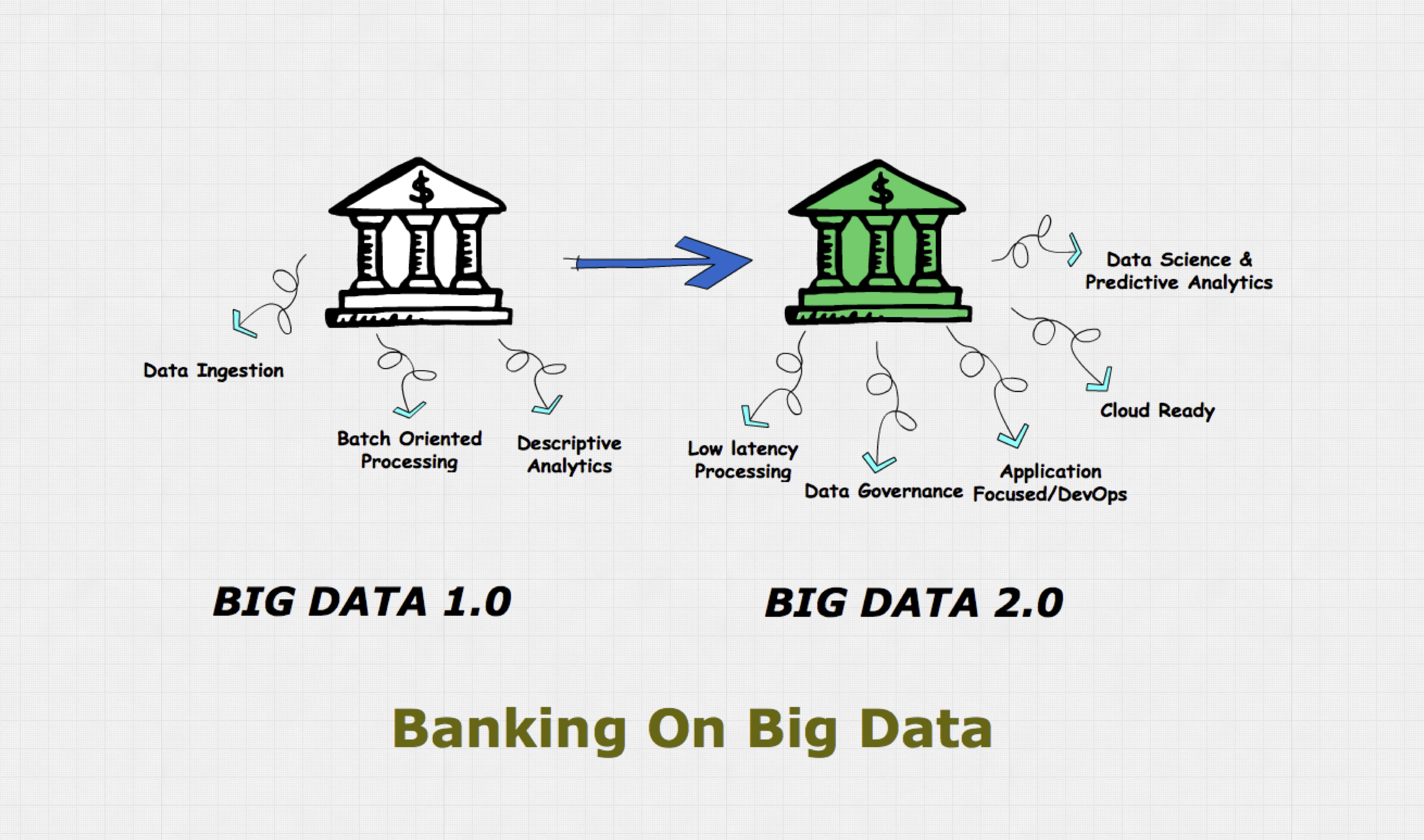 Big Data & Advanced Analytics drive profits in Financial ...