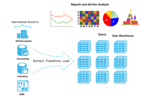 Why Big Data & Advanced Analytics are Strategic Corporate Assets ...