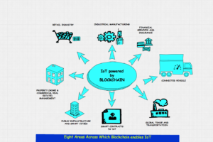 What Blockchain can do for The Internet Of Things.. - Vamsi Talks Tech