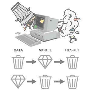 Why Data Garbage-In means Analytics Garbage-Out.. - Vamsi Talks Tech